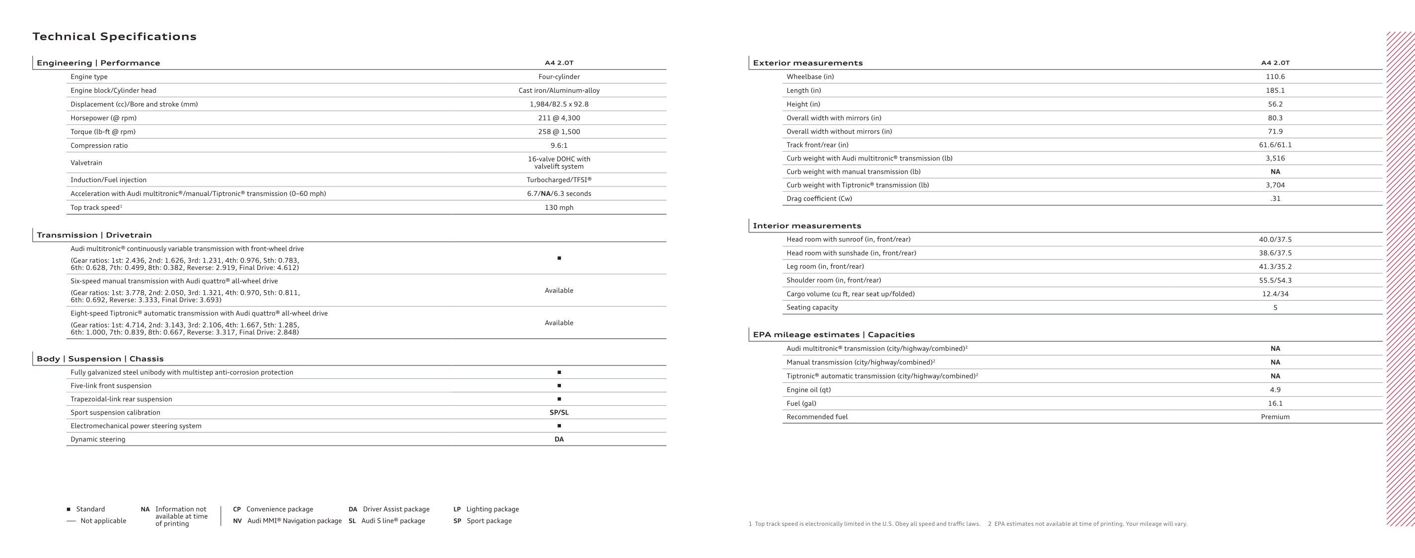 2013 Audi A4 Brochure Page 3